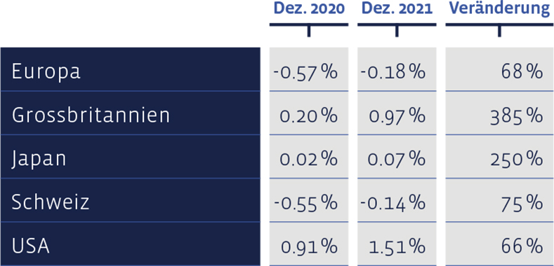 05_Grafik_Dezember_2021_de_WEB